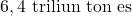 6,4\text{ triliun ton es}